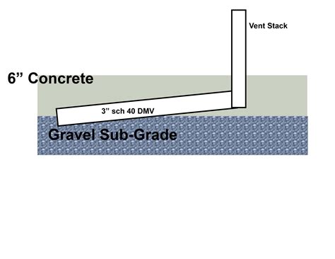 can pvc junction box be concrete encased|can concrete be encased horizontally.